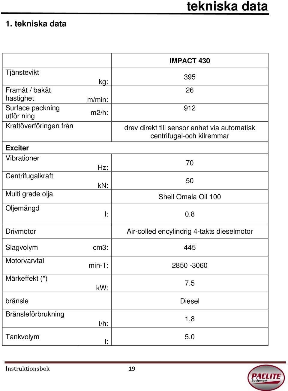 sensor enhet via automatisk centrifugal-och kilremmar 70 50 Shell Omala Oil 100 l: 0.
