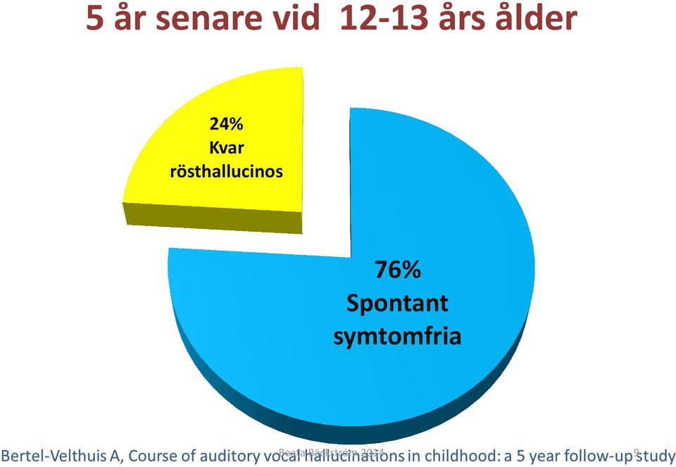 rösthallucinos 76%