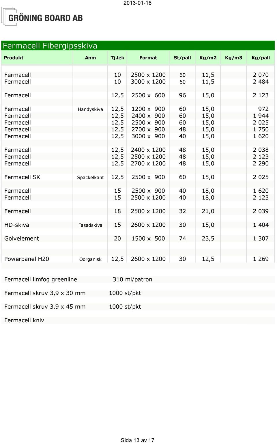 038 Fermacell 12,5 2500 x 1200 48 15,0 2 123 Fermacell 12,5 2700 x 1200 48 15,0 2 290 Fermacell SK Spackelkant 12,5 2500 x 900 60 15,0 2 025 Fermacell 15 2500 x 900 40 18,0 1 620 Fermacell 15 2500 x