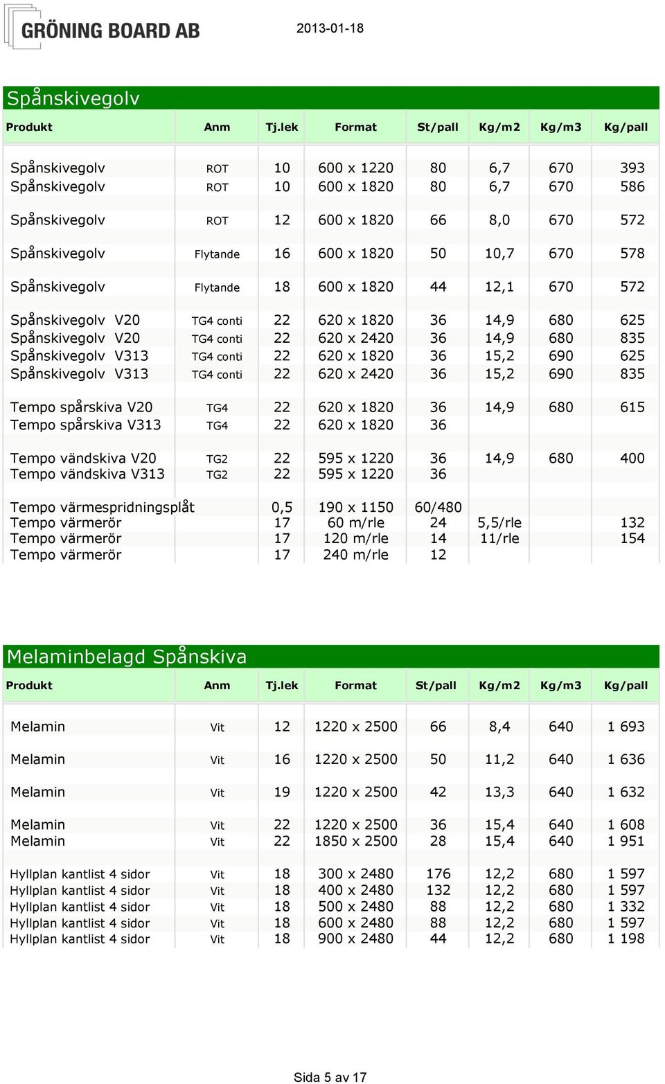 conti 22 620 x 1820 36 15,2 690 625 Spånskivegolv V313 TG4 conti 22 620 x 2420 36 15,2 690 835 Tempo spårskiva V20 TG4 22 620 x 1820 36 14,9 680 615 Tempo spårskiva V313 TG4 22 620 x 1820 36 Tempo