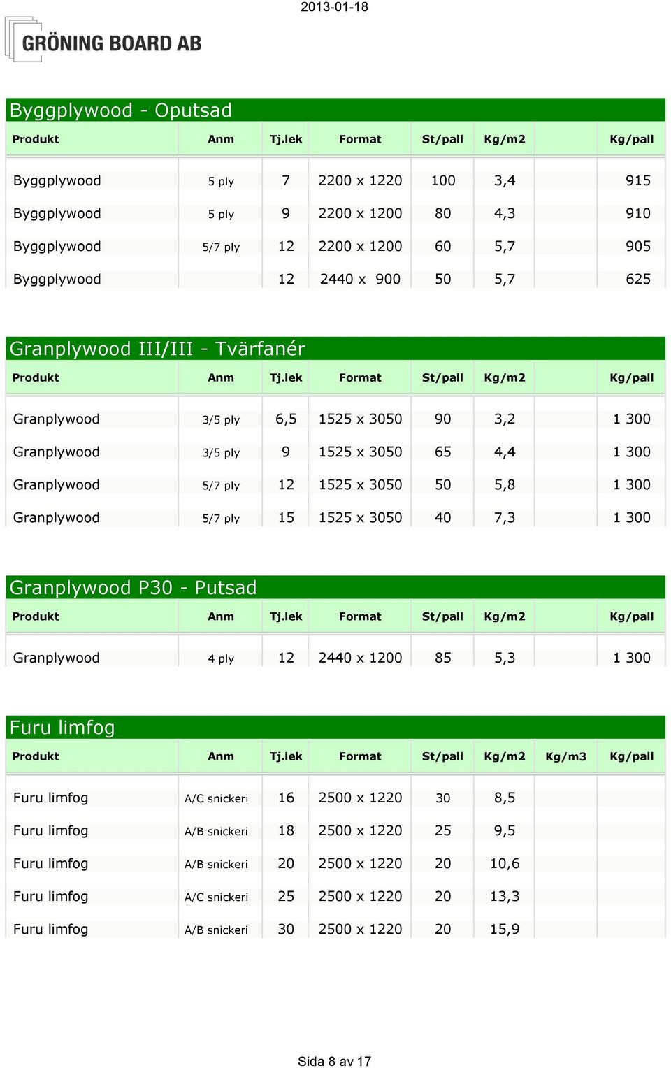 Granplywood 5/7 ply 15 1525 x 3050 40 7,3 1 300 Granplywood P30 - Putsad Granplywood 4 ply 12 2440 x 1200 85 5,3 1 300 Furu limfog Furu limfog A/C snickeri 16 2500 x 1220 30 8,5 Furu