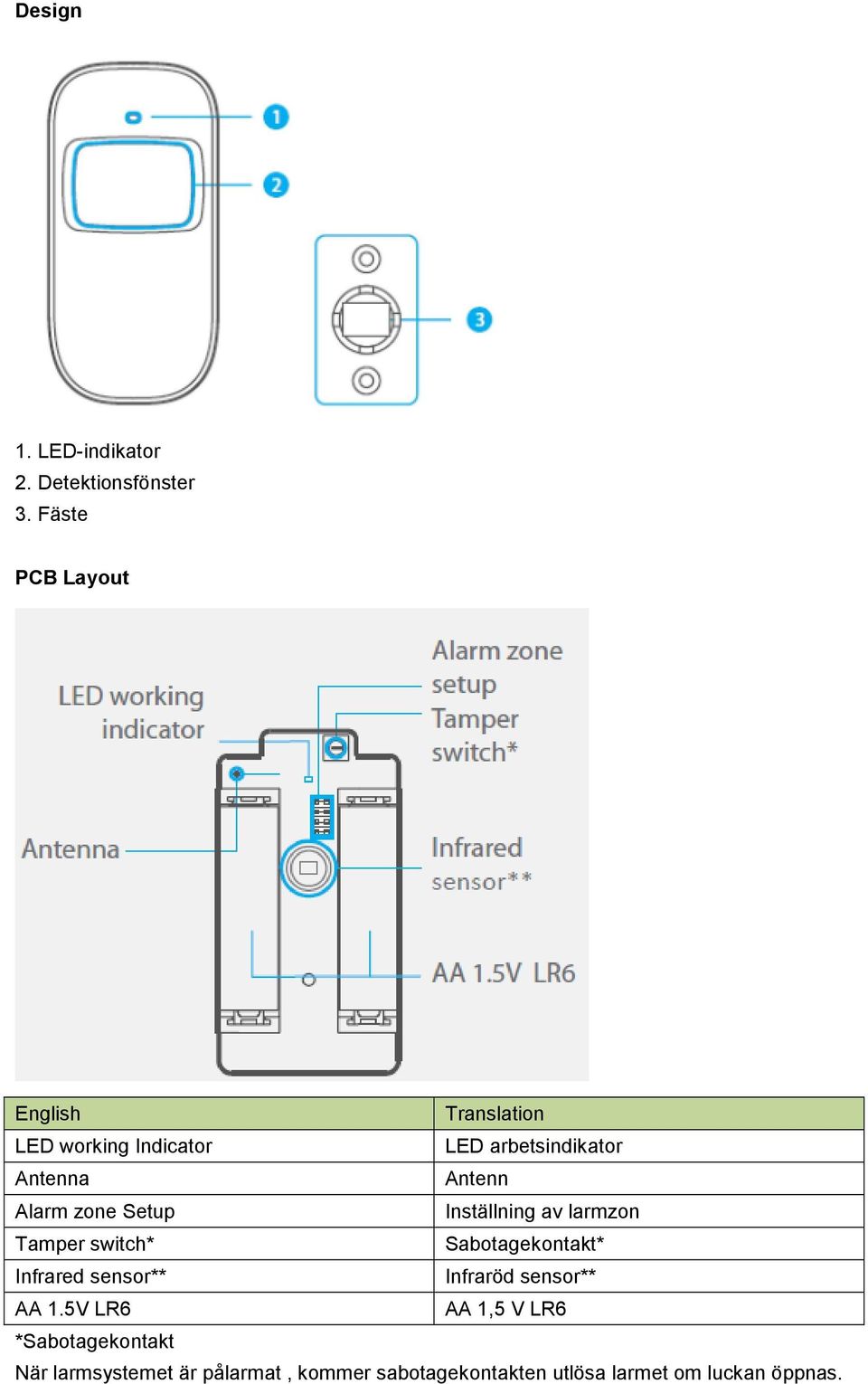 Setup Inställning av larmzon Tamper switch* Sabotagekontakt* Infrared sensor** Infraröd