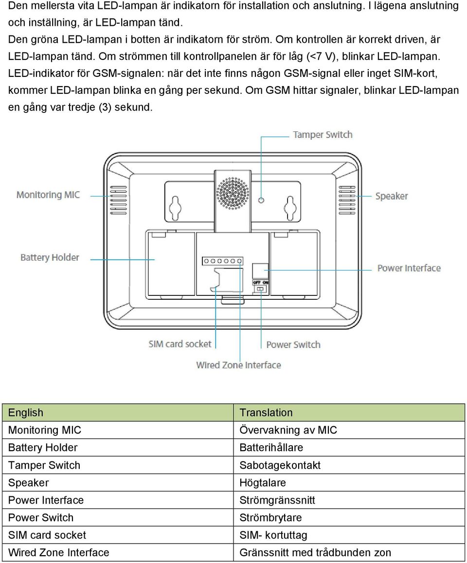 LED-indikator för GSM-signalen: när det inte finns någon GSM-signal eller inget SIM-kort, kommer LED-lampan blinka en gång per sekund.