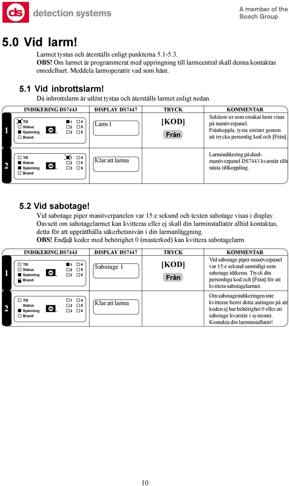 Frånkoppla, tysta siréner genom att trycka personlig kod och [Från]. Larmindikering på diodmanöverpanel DS7 kvarstår tills nästa tillkoppling.. Vid sabotage!