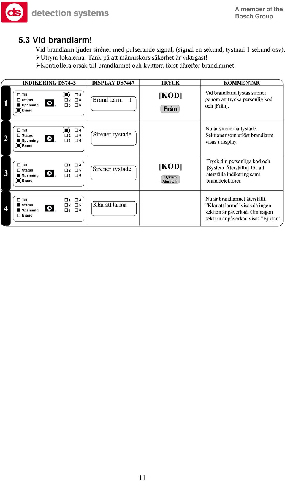 INDIKERING DS7 DISPLAY DS77 Larm Från Vid brandlarm tystas siréner genom att trycka personlig kod och [Från]. Sirener tystade Nu är sirenerna tystade.