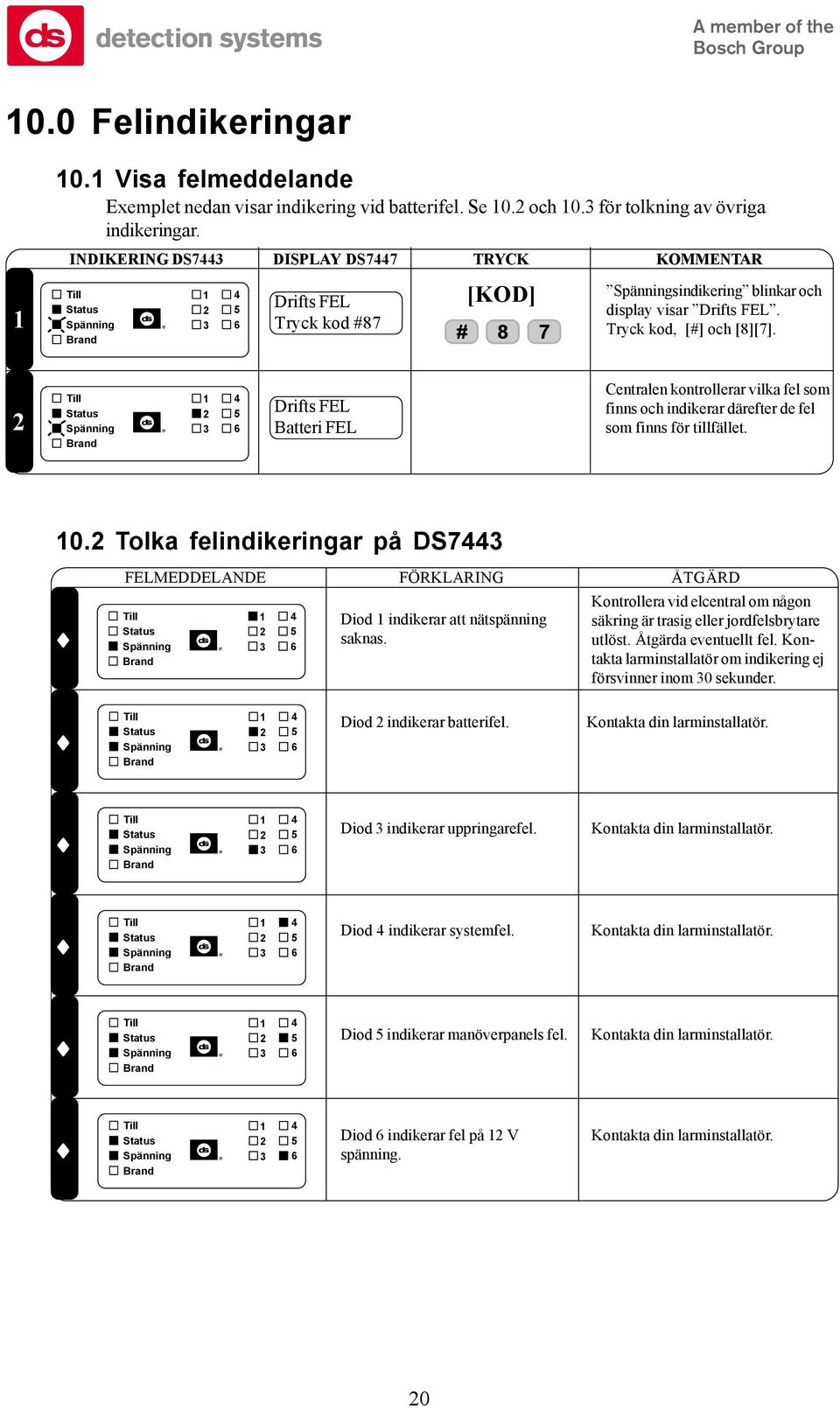 Drifts FEL Batteri FEL Centralen kontrollerar vilka fel som finns och indikerar därefter de fel som finns för tillfället. 0.