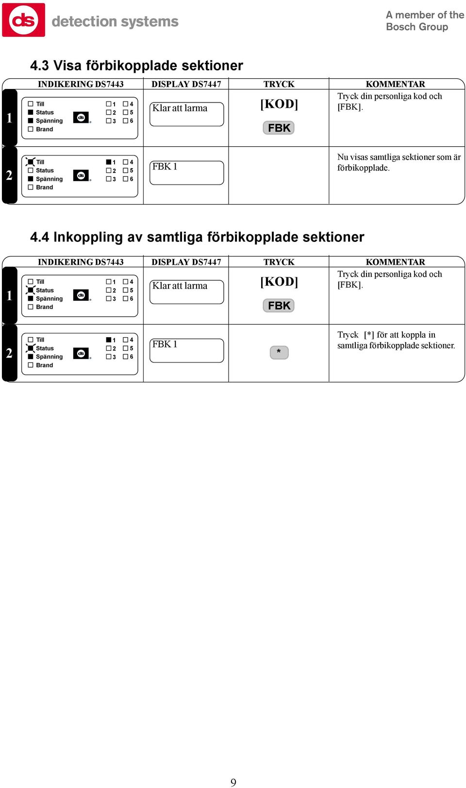 . Inkoppling av samtliga förbikopplade sektioner INDIKERING DS7 DISPLAY DS77 FBK