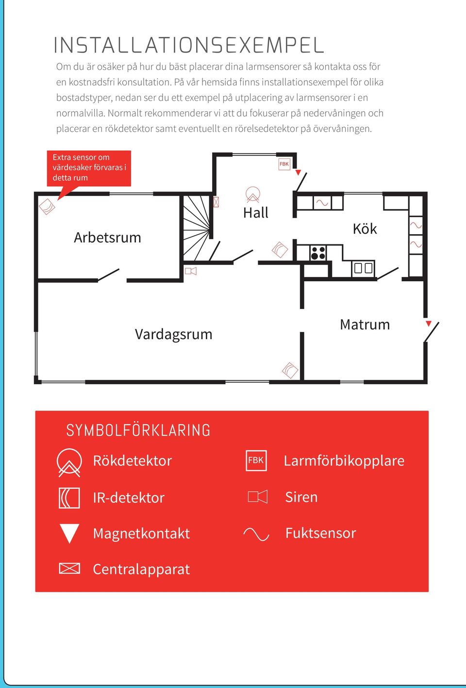 Normalt rekommenderar vi att du fokuserar på nedervåningen och placerar en rökdetektor samt eventuellt en rörelsedetektor på övervåningen.