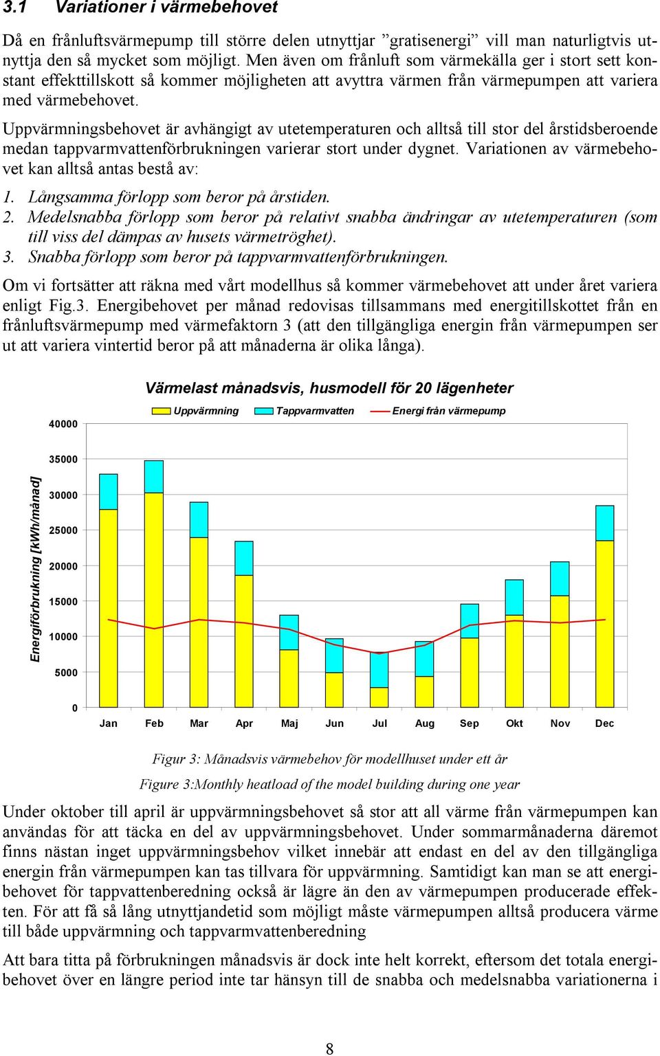 Uppvärmningsbehovet är avhängigt av utetemperaturen och alltså till stor del årstidsberoende medan tappvarmvattenförbrukningen varierar stort under dygnet.