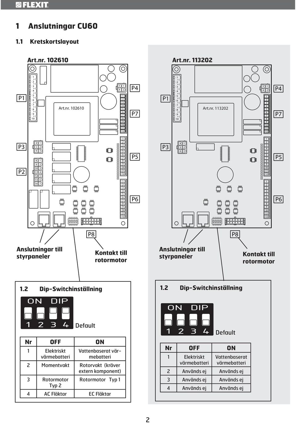 Dip-Switchinställning.