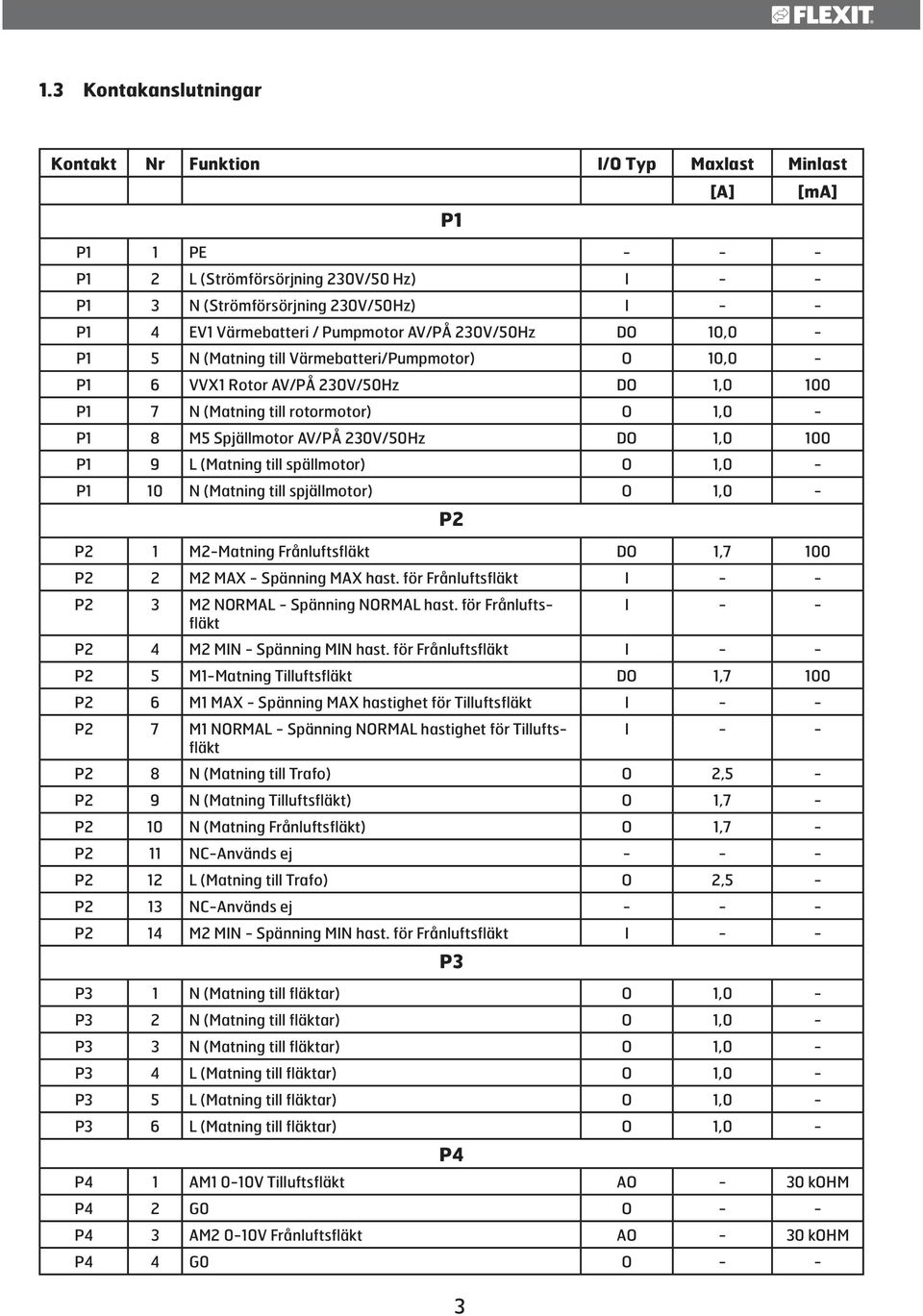 - P N (Matning till spjällmotor) O,0 - P P M-Matning Frånluftsfläkt DO, 0 P M MAX - Spänning MAX hast. för Frånluftsfläkt I - - P M NORMAL - Spänning NORMAL hast.