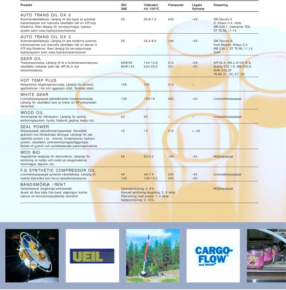 Även lämplig för servostyrningar, hydraul- MB 236.1, Caterpillar TO2, system samt vissa hydraultransmissioner. ZF TE ML 11.14 AUTO TRANS OIL DX 3 Automatväxellådsolja.