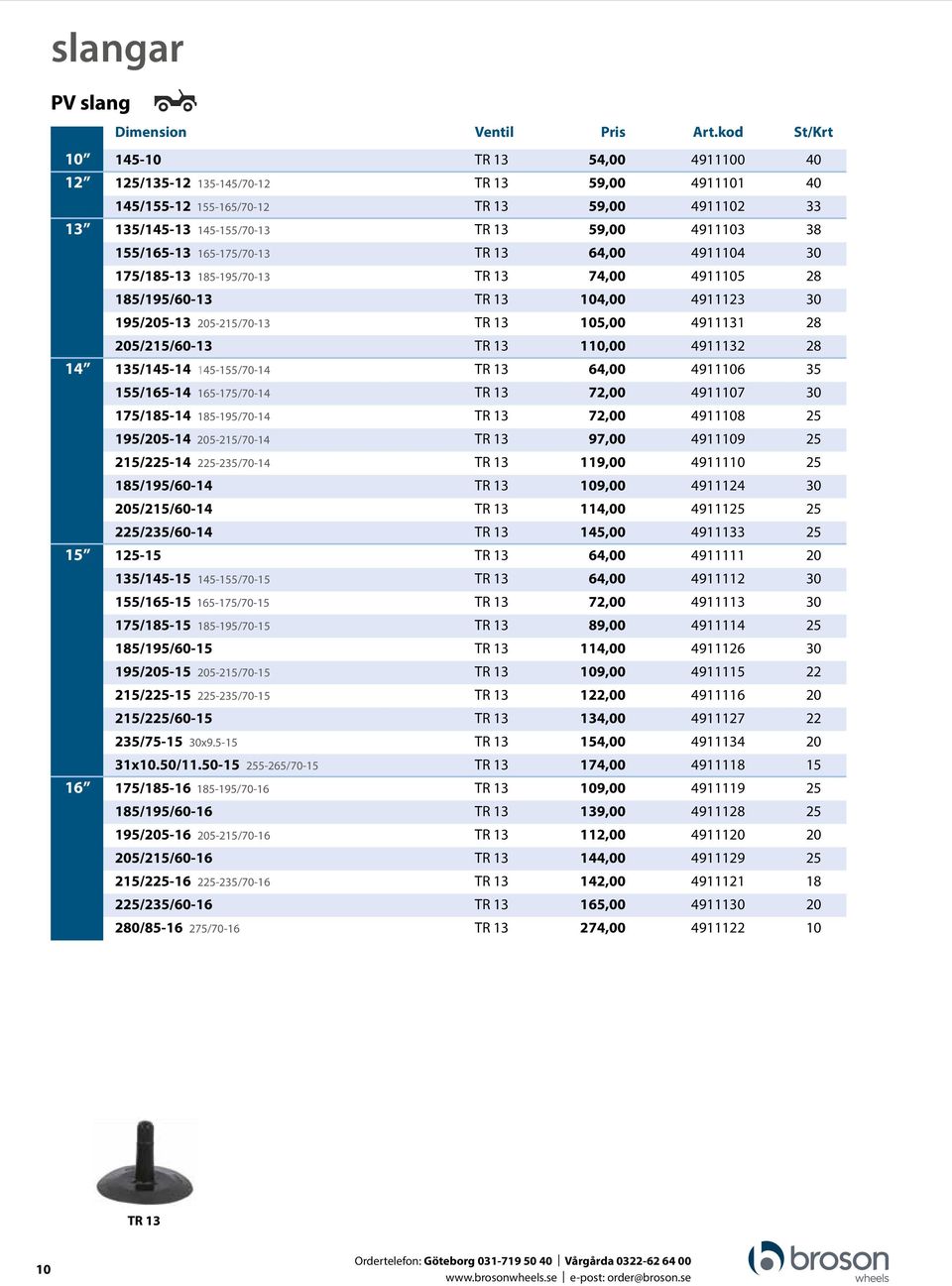 155/165-13 165-175/70-13 TR 13 64,00 4911104 30 175/185-13 185-195/70-13 TR 13 74,00 4911105 28 185/195/60-13 TR 13 104,00 4911123 30 195/205-13 205-215/70-13 TR 13 105,00 4911131 28 205/215/60-13 TR