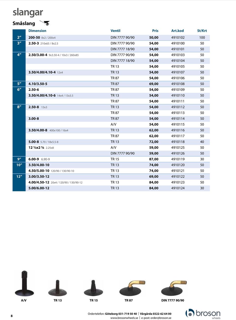 50-5 TR 87 69,00 4910108 50 6 2.50-6 TR 87 54,00 4910109 50 3.50/4.00/4.10-6 14x4 / 13x3.5 TR 13 54,00 4910110 50 TR 87 54,00 4910111 50 8 2.50-8 13x3 TR 13 54,00 4910112 50 TR 87 54,00 4910113 50 3.