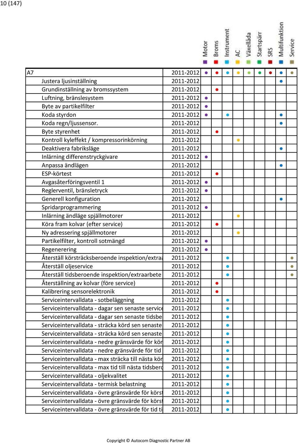 2011-2012 Byte styrenhet 2011-2012 Kontroll kyleffekt / kompressorinkörning 2011-2012 Deaktivera fabriksläge 2011-2012 Inlärning differenstryckgivare 2011-2012 Anpassa ändlägen 2011-2012 ESP-körtest