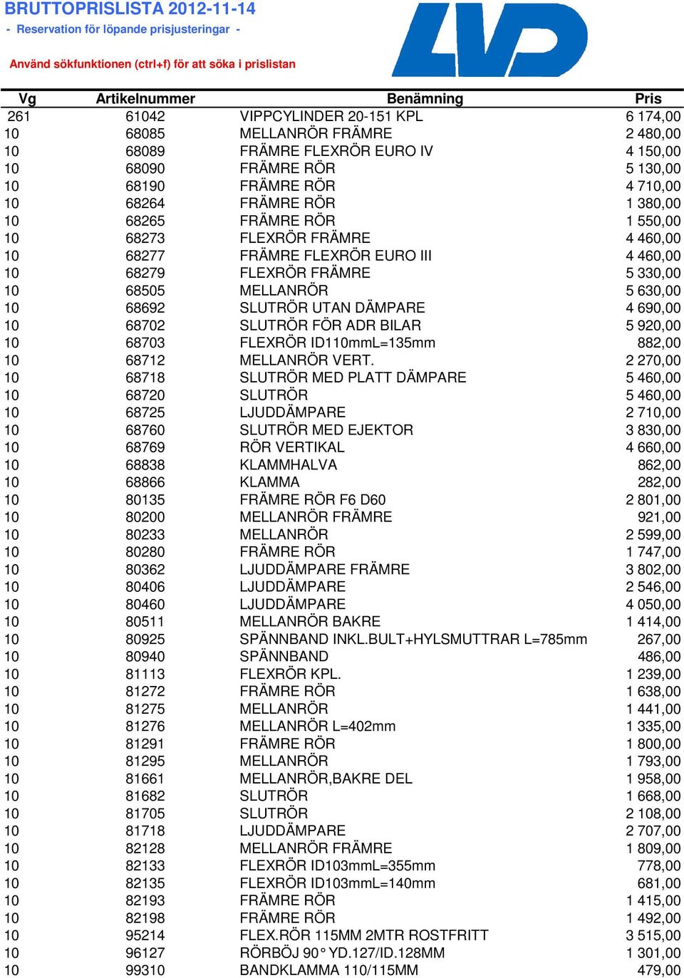 10 68273 FLEXRÖR FRÄMRE 4 460,00 10 68277 FRÄMRE FLEXRÖR EURO III 4 460,00 10 68279 FLEXRÖR FRÄMRE 5 330,00 10 68505 MELLANRÖR 5 630,00 10 68692 SLUTRÖR UTAN DÄMPARE 4 690,00 10 68702 SLUTRÖR FÖR ADR