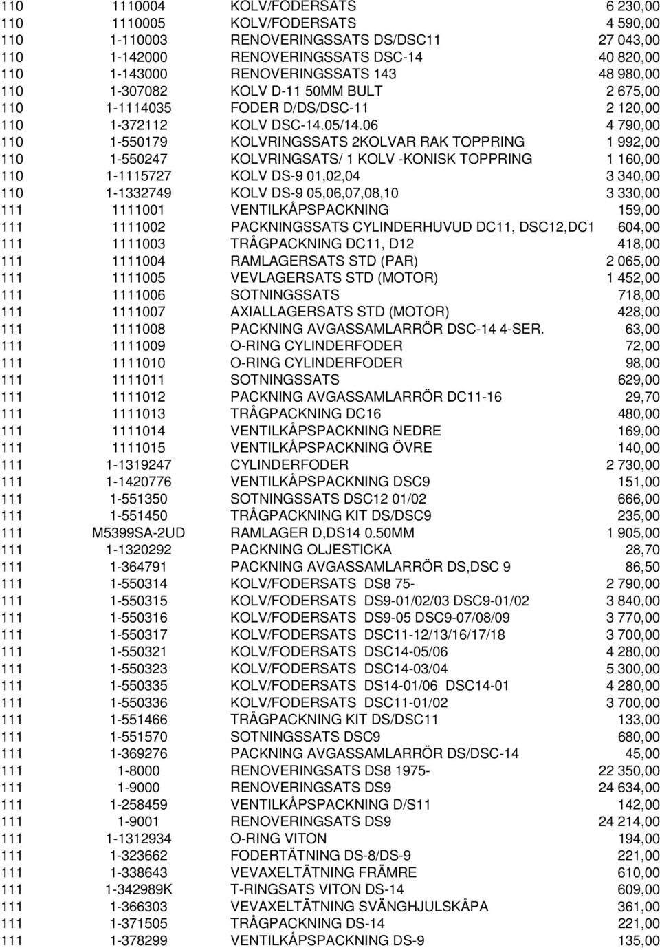 06 4 790,00 110 1-550179 KOLVRINGSSATS 2KOLVAR RAK TOPPRING 1 992,00 110 1-550247 KOLVRINGSATS/ 1 KOLV -KONISK TOPPRING 1 160,00 110 1-1115727 KOLV DS-9 01,02,04 3 340,00 110 1-1332749 KOLV DS-9