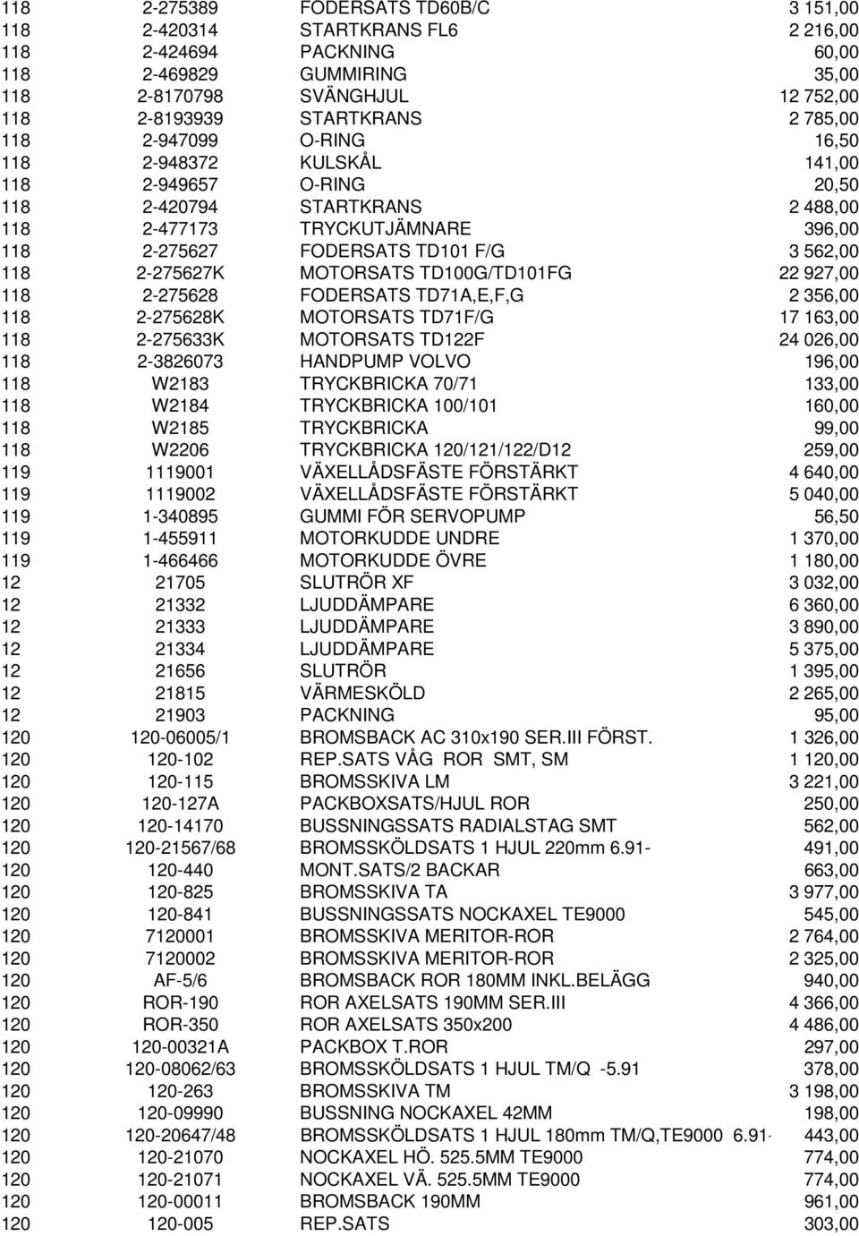 118 2-275627K MOTORSATS TD100G/TD101FG 22 927,00 118 2-275628 FODERSATS TD71A,E,F,G 2 356,00 118 2-275628K MOTORSATS TD71F/G 17 163,00 118 2-275633K MOTORSATS TD122F 24 026,00 118 2-3826073 HANDPUMP