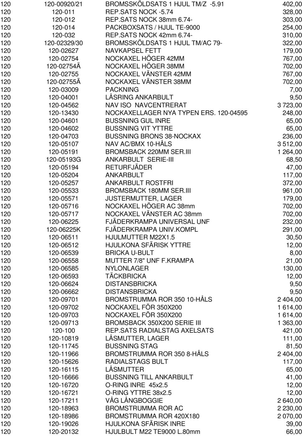 74-310,00 120 120-02329/30 BROMSSKÖLDSATS 1 HJUL TM/AC 79-322,00 120 120-02627 NAVKAPSEL FETT 179,00 120 120-02754 NOCKAXEL HÖGER 42MM 767,00 120 120-02754Ä NOCKAXEL HÖGER 38MM 702,00 120 120-02755