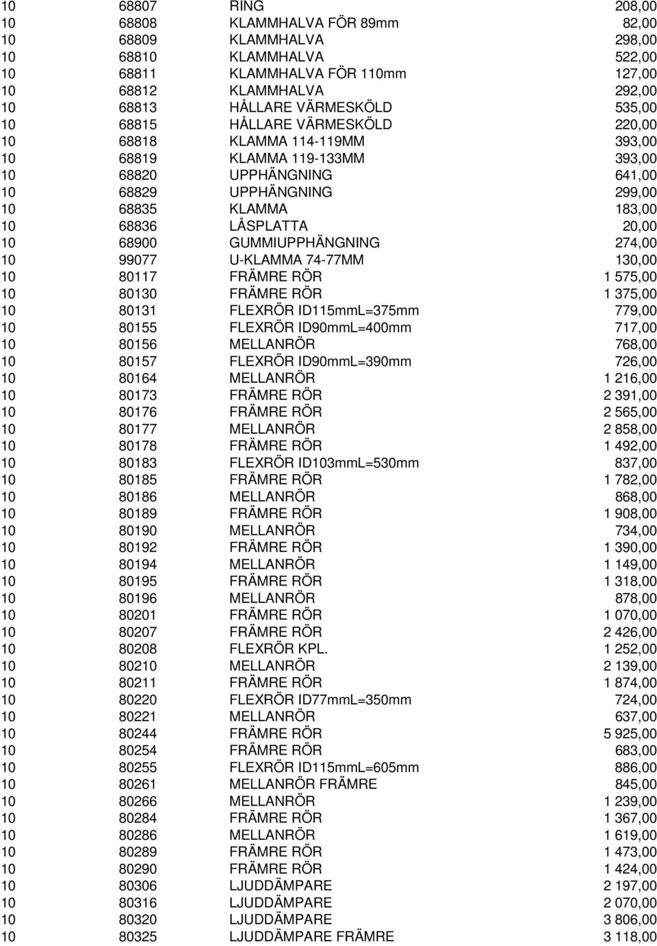 10 68836 LÅSPLATTA 20,00 10 68900 GUMMIUPPHÄNGNING 274,00 10 99077 U-KLAMMA 74-77MM 130,00 10 80117 FRÄMRE RÖR 1 575,00 10 80130 FRÄMRE RÖR 1 375,00 10 80131 FLEXRÖR ID115mmL=375mm 779,00 10 80155