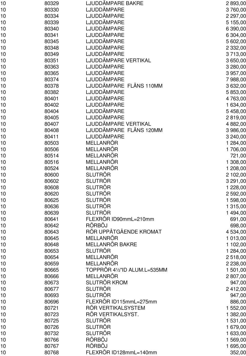 LJUDDÄMPARE 7 988,00 10 80378 LJUDDÄMPARE FLÄNS 110MM 3 632,00 10 80382 LJUDDÄMPARE 5 853,00 10 80401 LJUDDÄMPARE 4 763,00 10 80402 LJUDDÄMPARE 1 634,00 10 80404 LJUDDÄMPARE 5 458,00 10 80405
