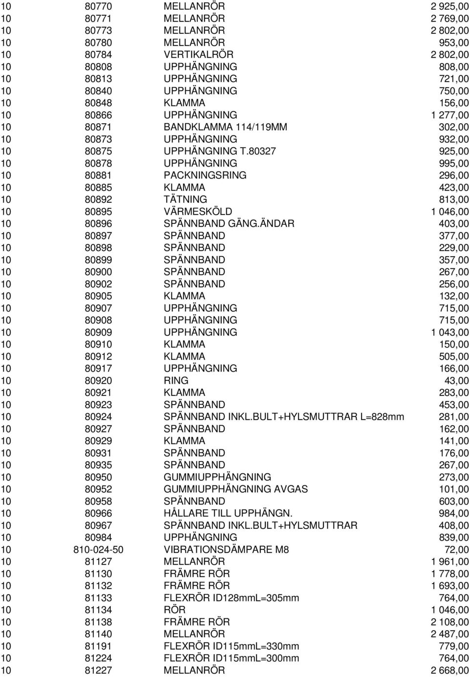 80327 925,00 10 80878 UPPHÄNGNING 995,00 10 80881 PACKNINGSRING 296,00 10 80885 KLAMMA 423,00 10 80892 TÄTNING 813,00 10 80895 VÄRMESKÖLD 1 046,00 10 80896 SPÄNNBAND GÄNG.