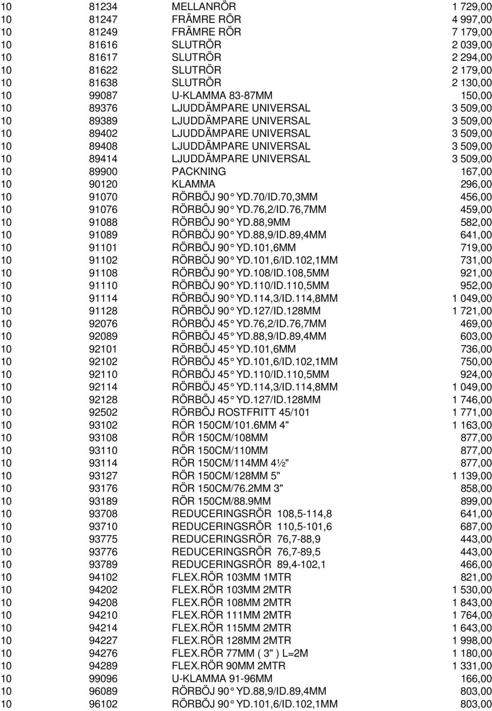 LJUDDÄMPARE UNIVERSAL 3 509,00 10 89900 PACKNING 167,00 10 90120 KLAMMA 296,00 10 91070 RÖRBÖJ 90 YD.70/ID.70,3MM 456,00 10 91076 RÖRBÖJ 90 YD.76,2/ID.76,7MM 459,00 10 91088 RÖRBÖJ 90 YD.