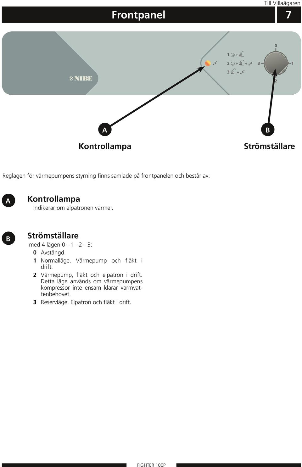 B Strömställare med 4 lägen 0-1 - 2-3: 0 Avstängd. 1 Normalläge. Värmepump och fläkt i drift.