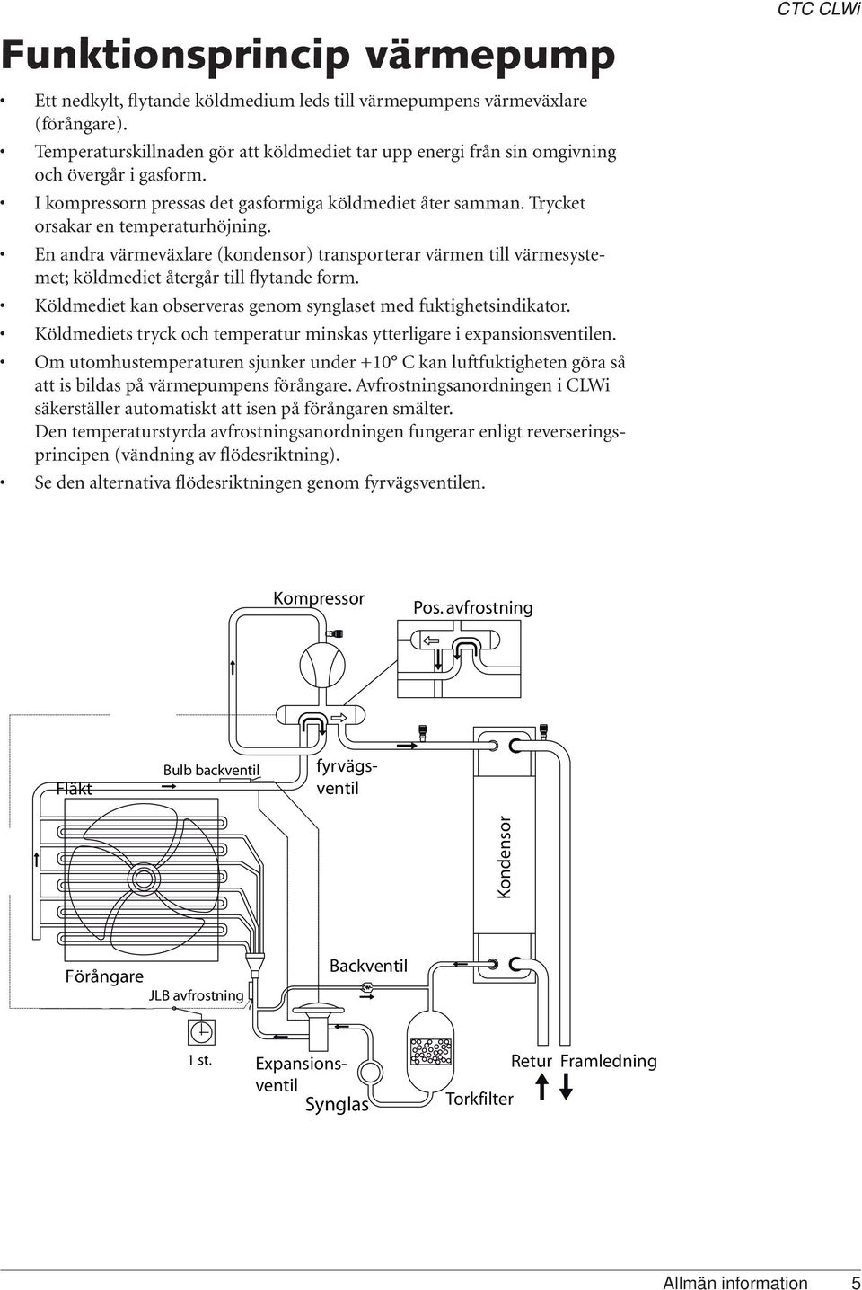 En andra värmeväxlare (kondensor) transporterar värmen till värmesystemet; köldmediet återgår till flytande form. Köldmediet kan observeras genom synglaset med fuktighetsindikator.