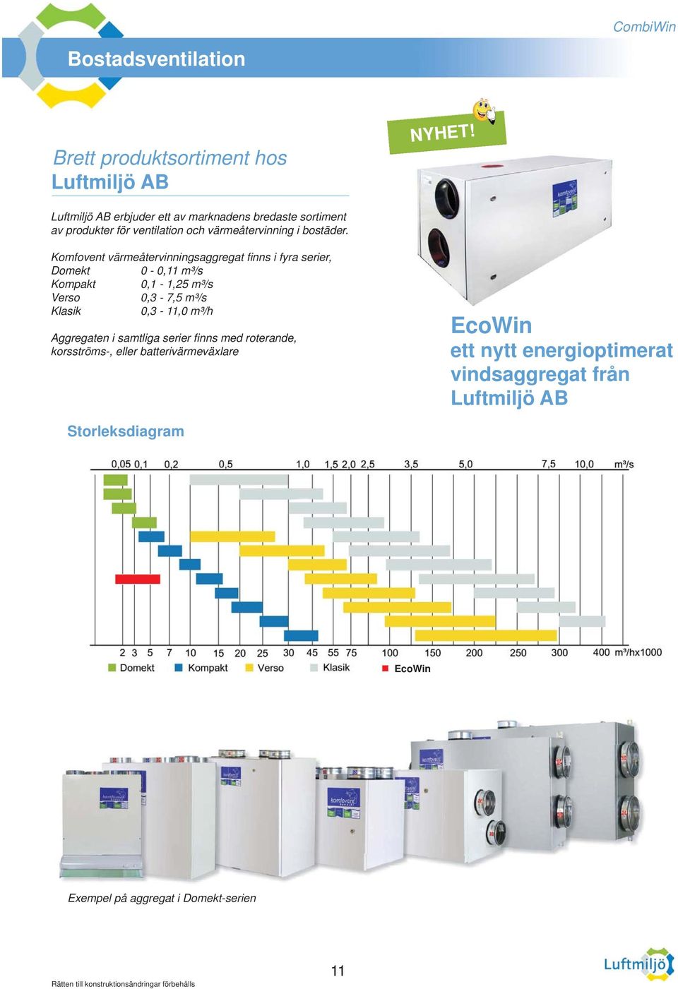 Komfovent värmeåtervinningsaggregat fi nns i fyra serier, Domekt 0-0,11 m³/s Kompakt 0,1-1,25 m³/s Verso 0,3-7,5 m³/s Klasik 0,3-11,0