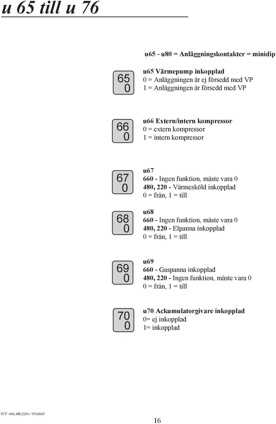 Värmesköld inkopplad = från, 1 = till u68 66 - Ingen funktion, måste vara 48, 22 - Elpanna inkopplad = från, 1 = till 69 u69 66 - Gaspanna