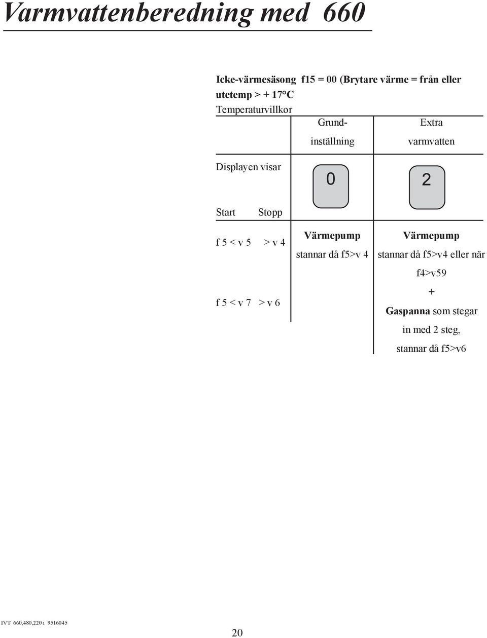 f 5 < v 5 > v 4 f 5 < v 7 > v 6 Värmepump stannar då f5>v 4 Värmepump stannar då f5>v4