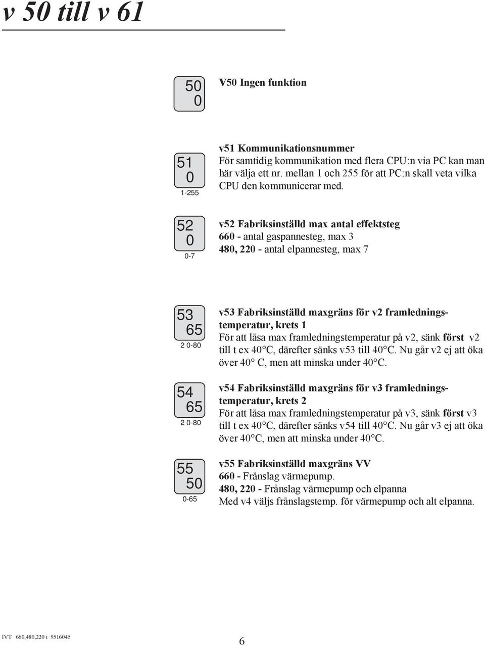 52-7 v52 Fabriksinställd max antal effektsteg 66 - antal gaspannesteg, max 3 48, 22 - antal elpannesteg, max 7 53 65 2-8 54 65 2-8 55 5-65 v53 Fabriksinställd maxgräns för v2 framledningstemperatur,