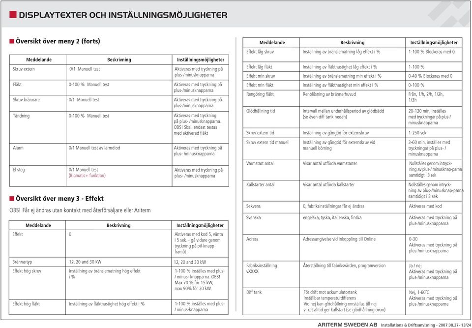 Skall endast testas med aktiverad fl äkt Alarm 0/1 Manuell test av larmdiod Aktiveras med tryckning på plus- /minusknapparna El steg Meddelande Beskrivning Inställningsmöjligheter Skruv extern 0/1