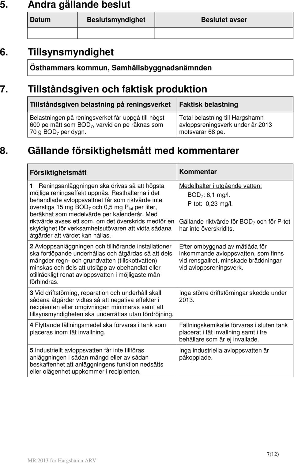 dygn. Faktisk belastning Total belastning till Hargshamn avloppsreningsverk under år 2013 motsvarar 68 pe. 8.