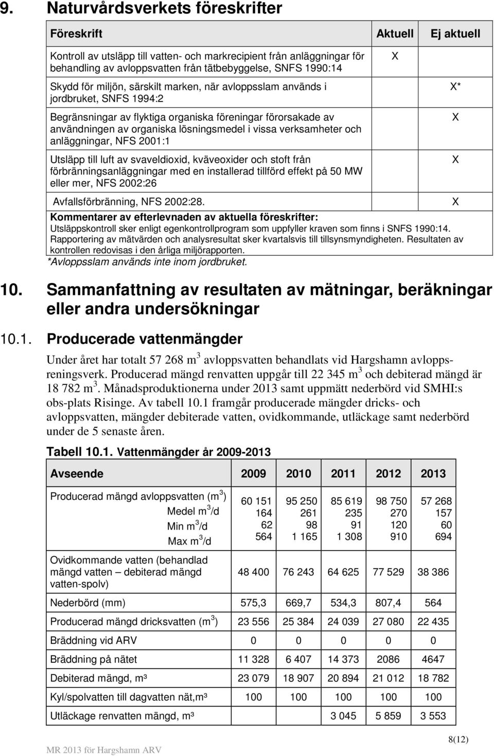 verksamheter och anläggningar, NFS 2001:1 Utsläpp till luft av svaveldioxid, kväveoxider och stoft från förbränningsanläggningar med en installerad tillförd effekt på 50 MW eller mer, NFS 2002:26 X*