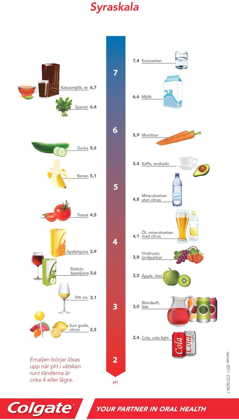 jordgubbar Rödvin, äppeljuice 3,6 3,5 Äpple, kiwi Vitt vin 3,1 Blandsaft, 3,0 läsk 2,4 Cola, cola light ph Januar