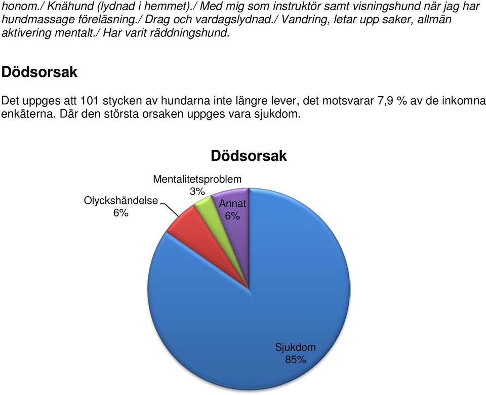 / Vandring, letar upp saker, allmän aktivering mentalt./ Har varit räddningshund.