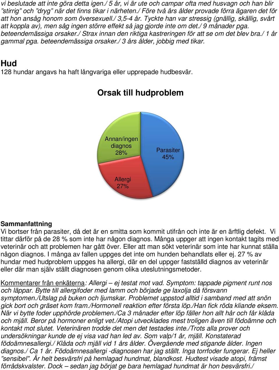 Tyckte han var stressig (gnällig, skällig, svårt att koppla av), men såg ingen större effekt så jag gjorde inte om det./ 9 månader pga. beteendemässiga orsaker.