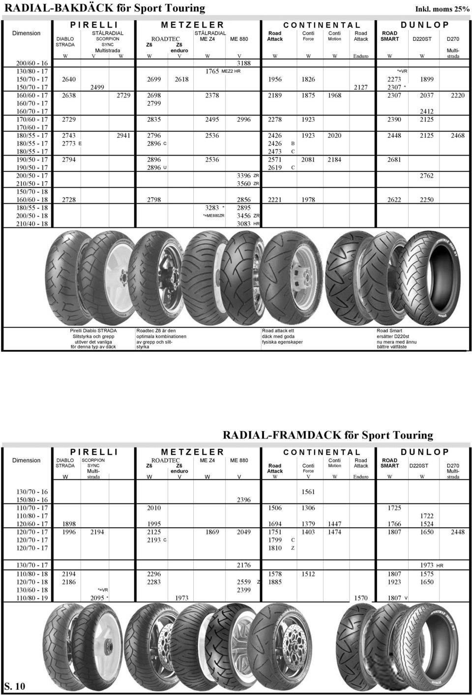 SMART D220ST D270 STRADA SYNC Z6 Z6 Multistrada enduro Multi- W V W W V W V W W W Enduro W W strada 200/60-16 3188 130/80-17 1765 MEZ2 HR *=VR 150/70-17 2640 2699 2618 1956 1826 2273 1899 150/70-17