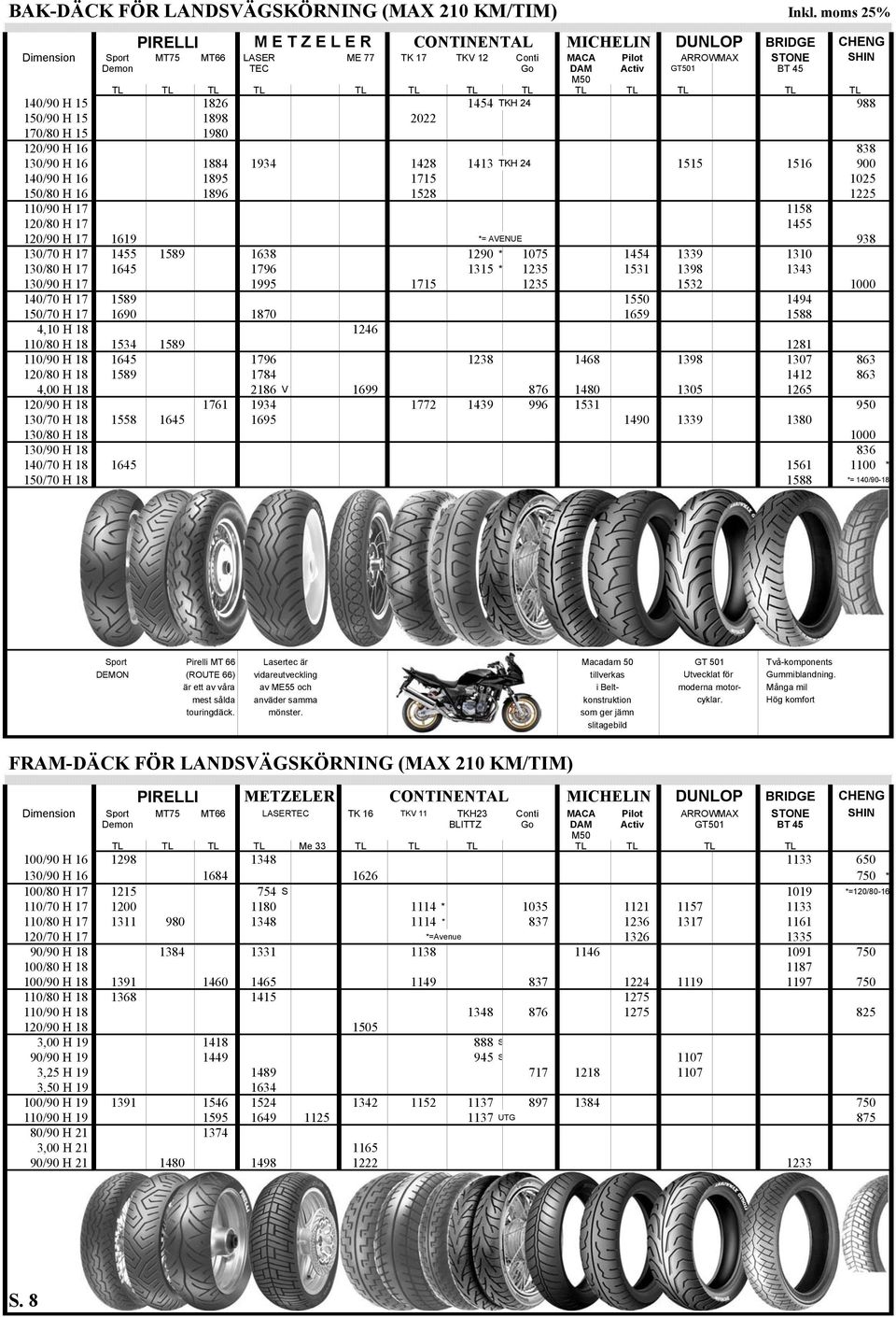 M50 TL TL TL TL TL TL TL TL TL TL TL TL TL 140/90 H 15 1826 1454 TKH 24 988 150/90 H 15 1898 2022 170/80 H 15 1980 120/90 H 16 838 130/90 H 16 1884 1934 1428 1413 TKH 24 1515 1516 900 140/90 H 16