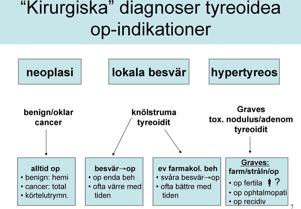 nodulus/adenom tyreoidit alltid op benign: hemi cancer: total körtelutrymn.