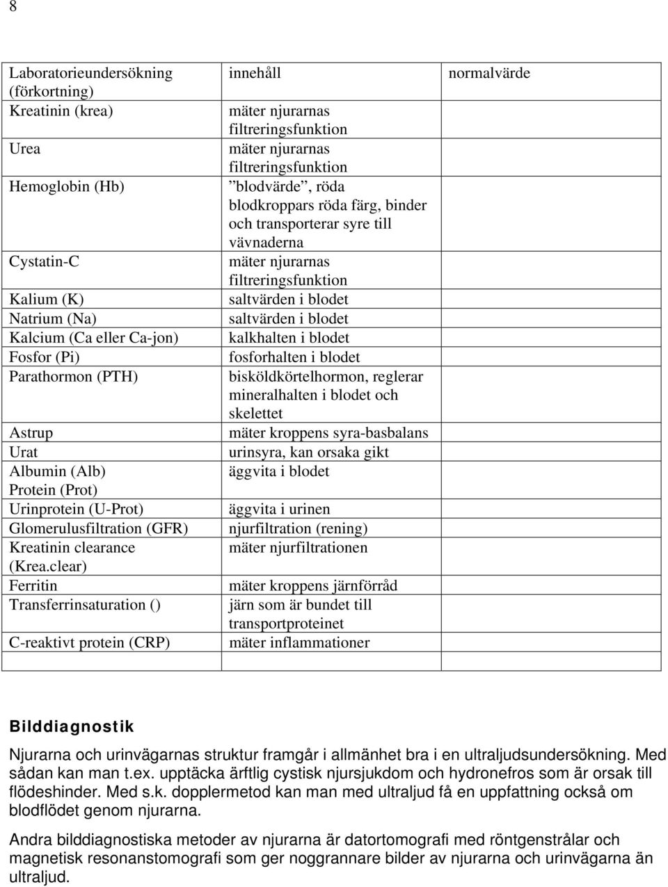 clear) Ferritin Transferrinsaturation () C-reaktivt protein (CRP) innehåll mäter njurarnas filtreringsfunktion mäter njurarnas filtreringsfunktion blodvärde, röda blodkroppars röda färg, binder och