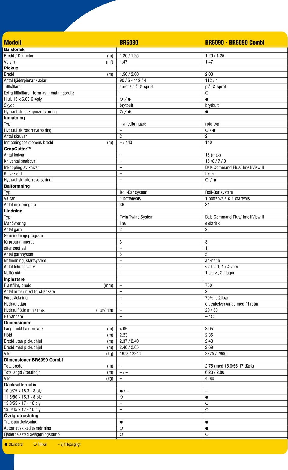 00-6-4ply O / l l Skydd brytbult brytbult Hydraulisk pickupmanövrering O / l l Inmatning Typ /medbringare rotortyp Hydraulisk rotorreversering O / l Antal skruvar 2 2 Inmatningssektionens bredd (m) /