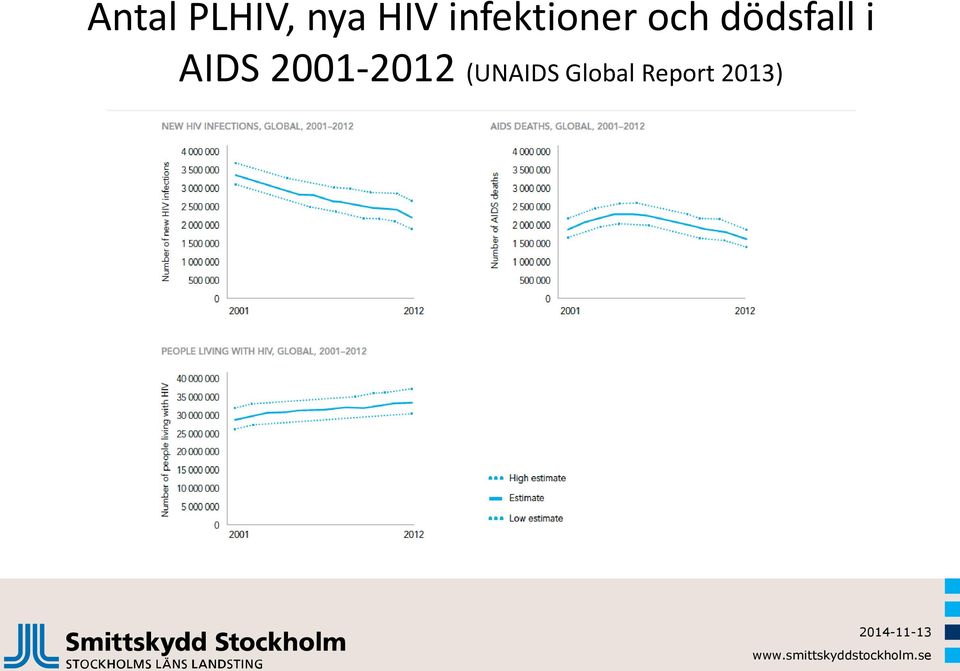 dödsfall i AIDS