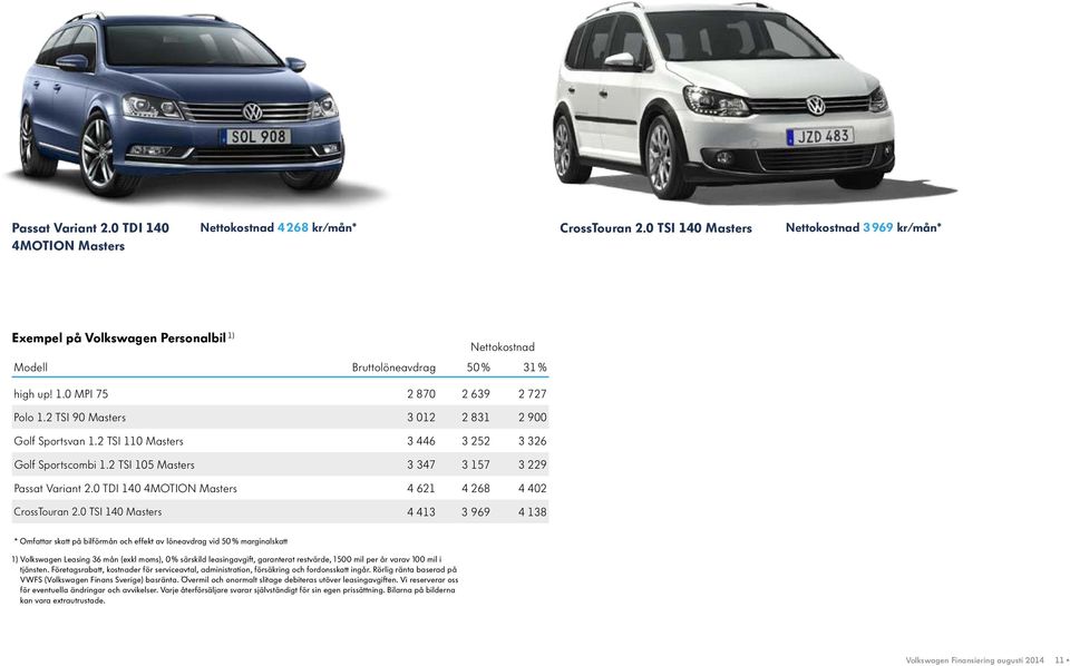 2 TSI 90 Masters 3 012 2 831 2 900 Golf Sportsvan 1.2 TSI 110 Masters 3 446 3 252 3 326 Golf Sportscombi 1.2 TSI 105 Masters 3 347 3 157 3 229 Passat Variant 2.