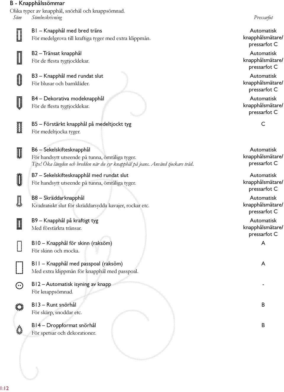 5 Förstärkt knapphål på medeltjockt tyg För medeltjocka tyger. utomatisk utomatisk utomatisk utomatisk C 6 Sekelskiftesknapphål För handsytt utseende på tunna, ömtåliga tyger. Tips!