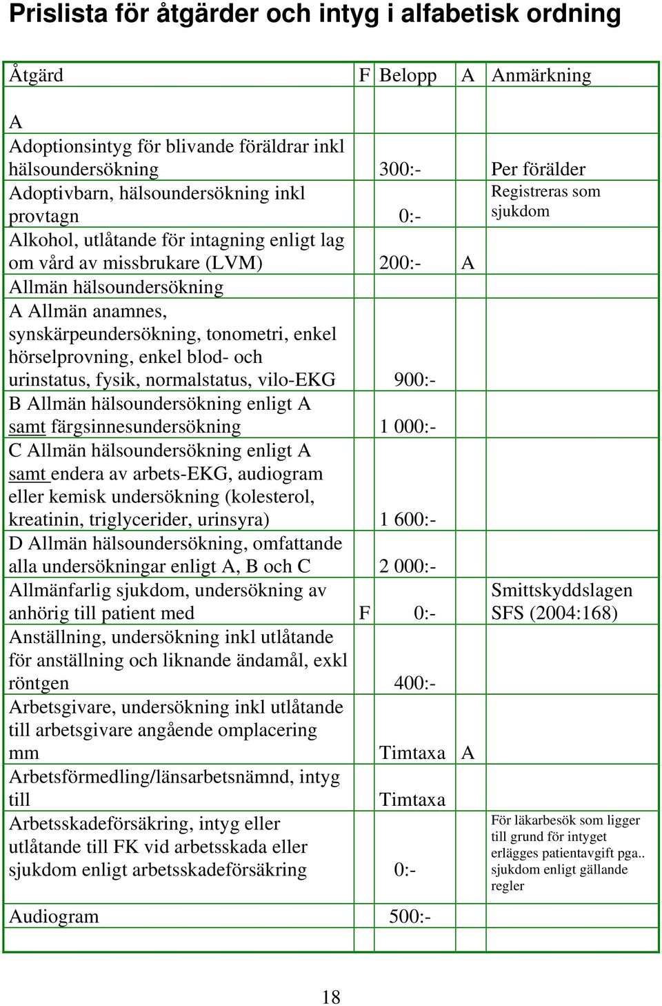 hörselprovning, enkel blod- och urinstatus, fysik, normalstatus, vilo-ekg 90 B Allmän hälsoundersökning enligt A samt färgsinnesundersökning 1 00 C Allmän hälsoundersökning enligt A samt endera av