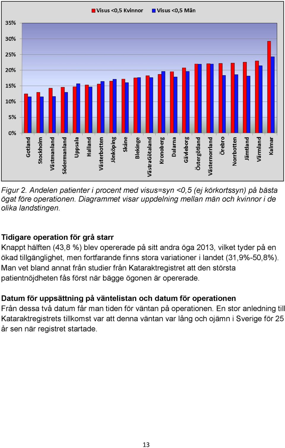 (31,9%-50,8%). Man vet bland annat från studier från Kataraktregistret att den största patientnöjdheten fås först när bägge ögonen är opererade.