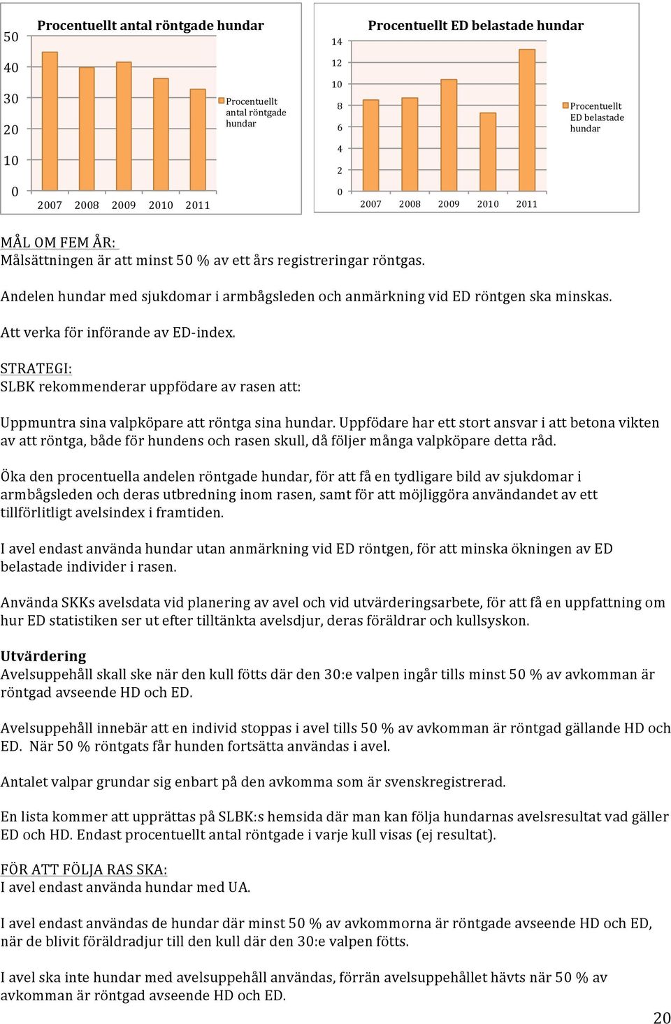 Att verka för införande av ED- index. STRATEGI: SLBK rekommenderar uppfödare av rasen att: Uppmuntra sina valpköpare att röntga sina hundar.